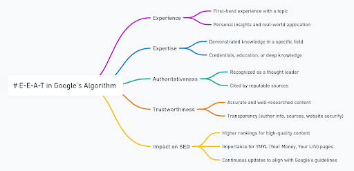 Is SEO Killing Your Organic Traffic? The 6 Hidden Truth Digital Publishers Must Know!