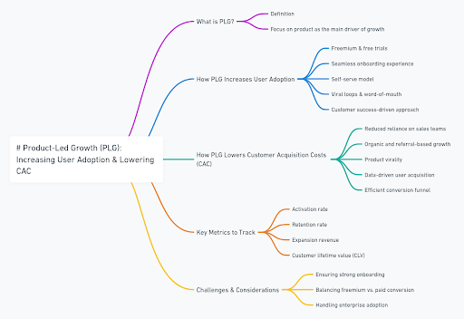 The Rise of Product Management in 2025: Future Opportunities for Scaling Your Business Online