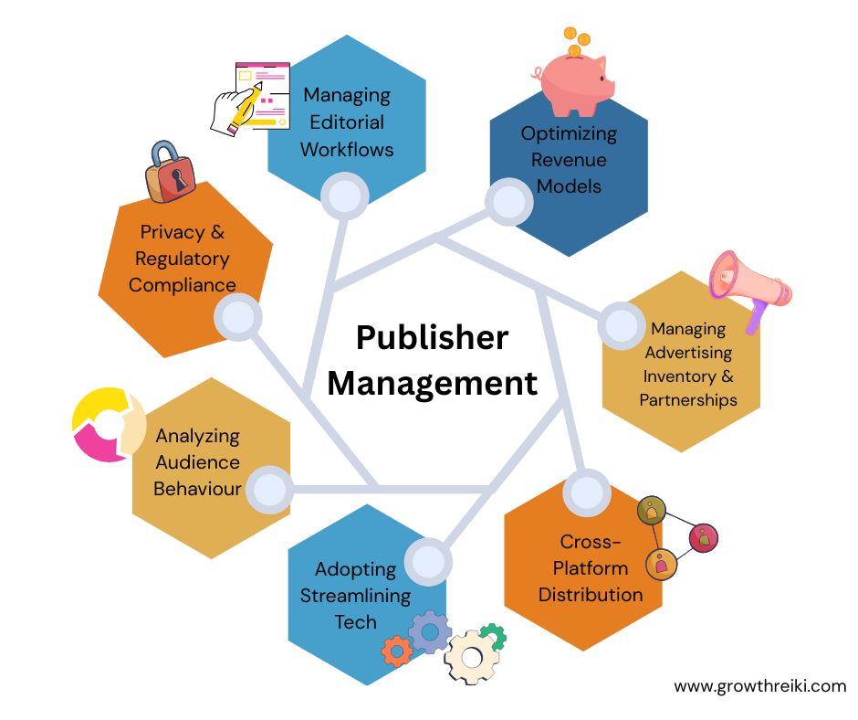 Strong publisher management starts with a solid foundation. Check out the key pillars that drive trust, performance, and long-term success.