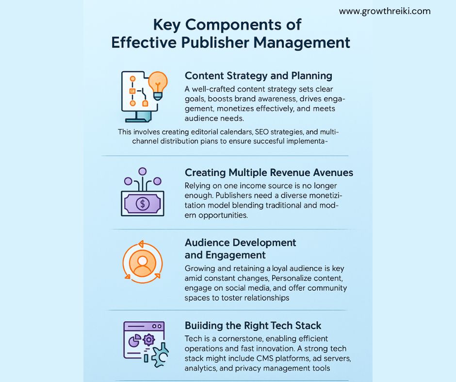 Discover the 4 key components that drive successful publisher management