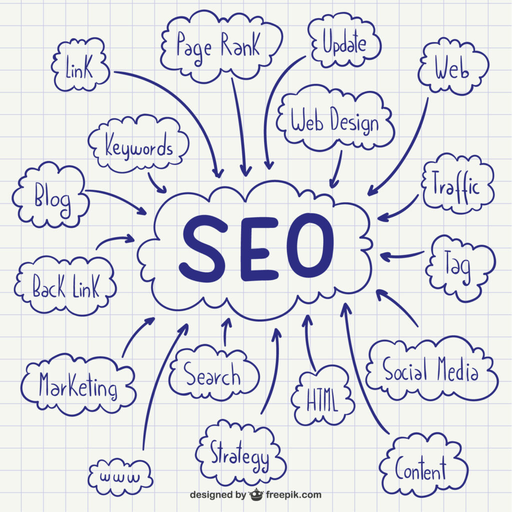 Right SEO strategy can lead businesses to the right direction
